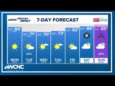 FORECAST: Near-record warmth, breezy to kick off the work week - YouTube