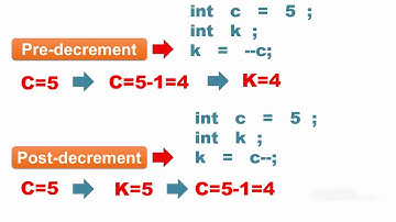 increment and decrements operators in Arduino: tutorial 13