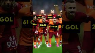 Galatasaray Kadrosu Kaç Gol Attı? Resimi