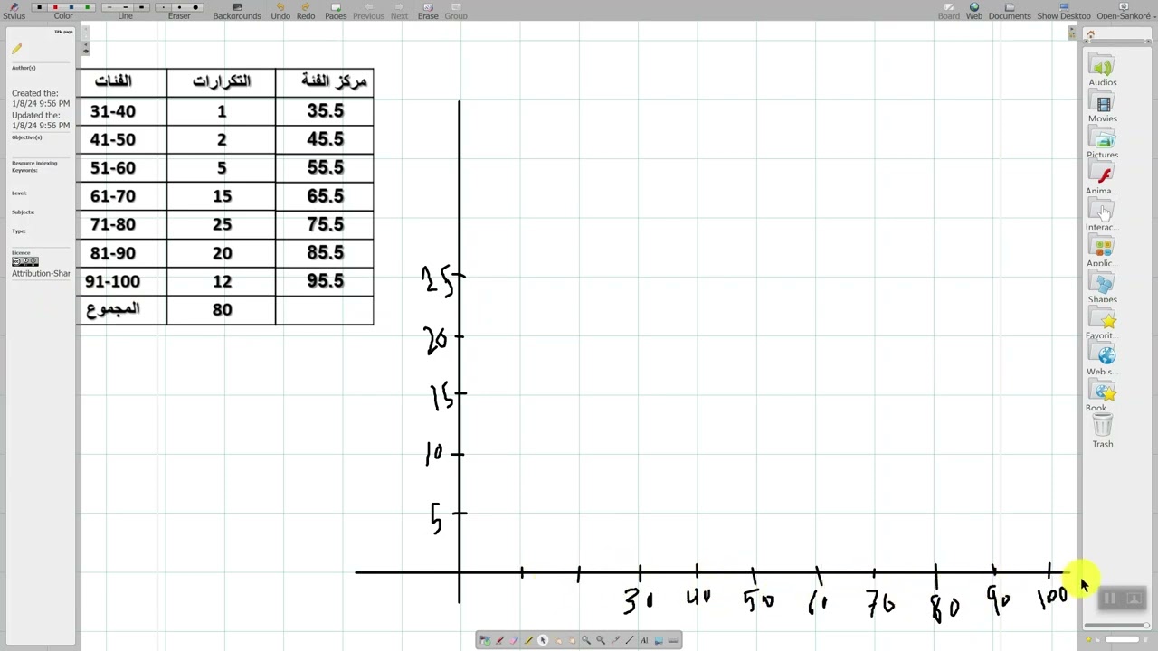 العرض الهندسي للبيانات / المنحنى التكراري