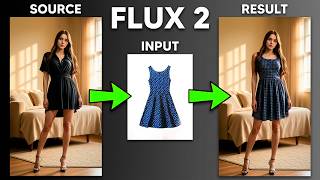 Troca de Roupa Fácil e Rápida - Comfyui Flux2 + Troca em lote - EP05