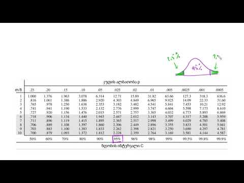 ნდობის ინტერვალი საშუალოსთვის დაწყვილებული მონაცემებით