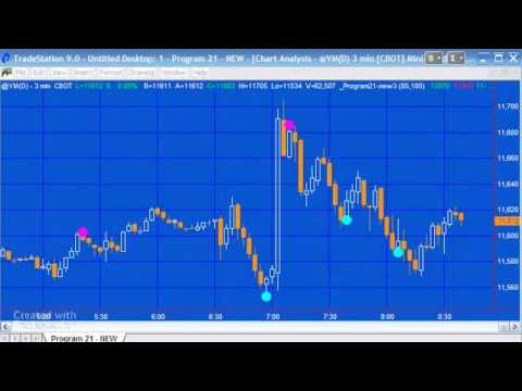 Markplex Turning Points Finder | Program 21