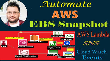 Automate EBS Snapshot: AWS CloudWatch Events AWS Lambda  and SNS: AWS Tutorial Beginning 2023