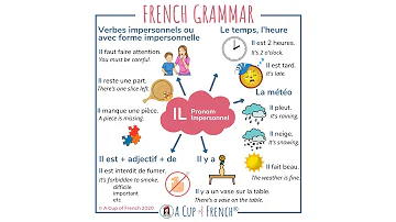 C'est quoi la forme impersonnelle ?