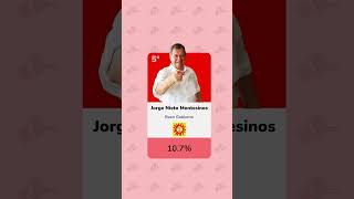 PRIMEROS RESULTADOS FLASH ELECTORAL POR ELECCIONES PRESIDENCIALES PERÚ 2026