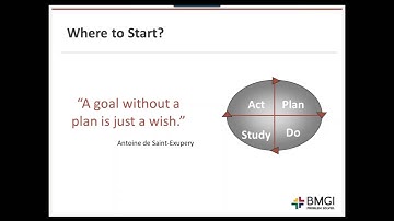 Using Attribute Data to Identify Your Process Problems