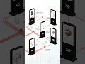 Your Brand Deserves Attention, Not Waiting | X9 Digital Display Ads