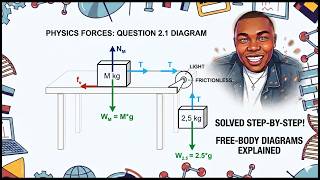 Stop Struggling with Physics! Grade 12 CAPS Newton’s Laws Made Easy