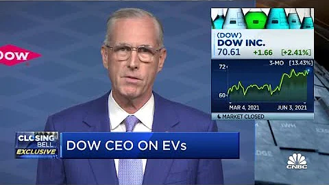 Dow CEO Jim Fitterling on EVs and his post-pandemi...