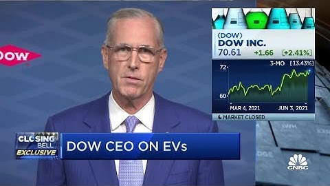 Dow CEO Jim Fitterling on EVs and his post-pandemic outlook