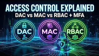 Introduction to Access Control | DAC, MAC & RBAC Explained