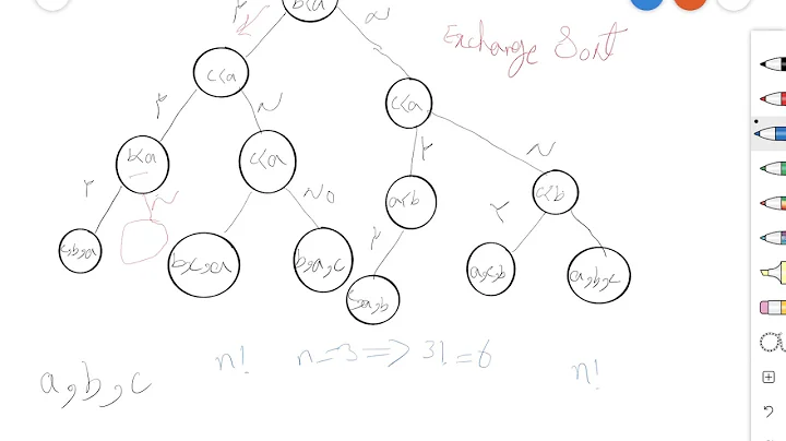 Computational Complexity of Sorting Algorithms using Decision Tree