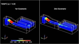Floculador horizontal FLOW-3D
