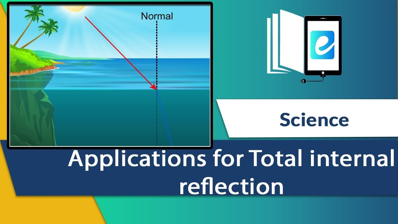 Applications for Total internal reflection - YouTube