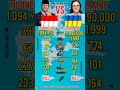 Indonesia vs Ukraine Military Power 2026