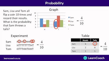 Introduction to NCEA Maths Level 1: Chance and Data