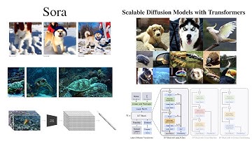 OpenAI Sora and DiTs: Scalable Diffusion Models with Transformers