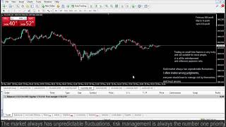 Live XAUUSD GOLD- My Trading Strategy- 20/5/2024