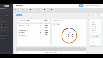 Understand the power of Answer Bot Analytics