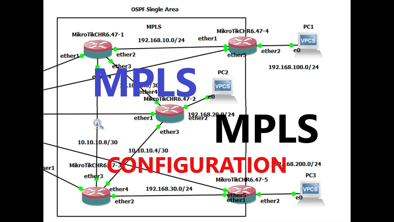 WAN - MPLS Configuration (Part 1) - YouTube