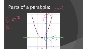 #1.2 - 5.1.1 - Intro to Quadratic Functions (graphs) - Algebra 2