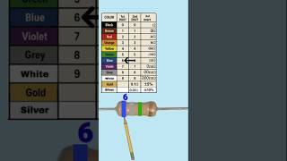 6.8 mega ohm resistor color code #resistance #resistor #sorts