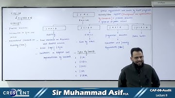 CAF 08 Audit Lecture 8 Sir Muhammad Asif Online Free | Crescent College | CA Pakistan Platform