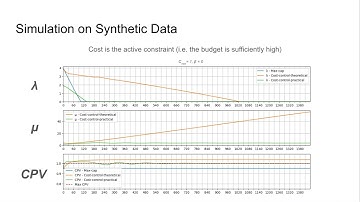 AdKDD 2024: Cost-Control in Display Advertising: Theory vs Practice