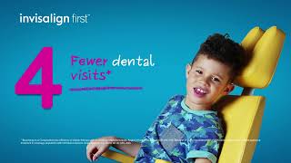Invisalign First | Fewer dental visits | Invisalign India | 6s