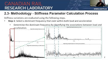 Condition Monitoring of Railway Track Substructure Using Continuous Vibration-based Measurements