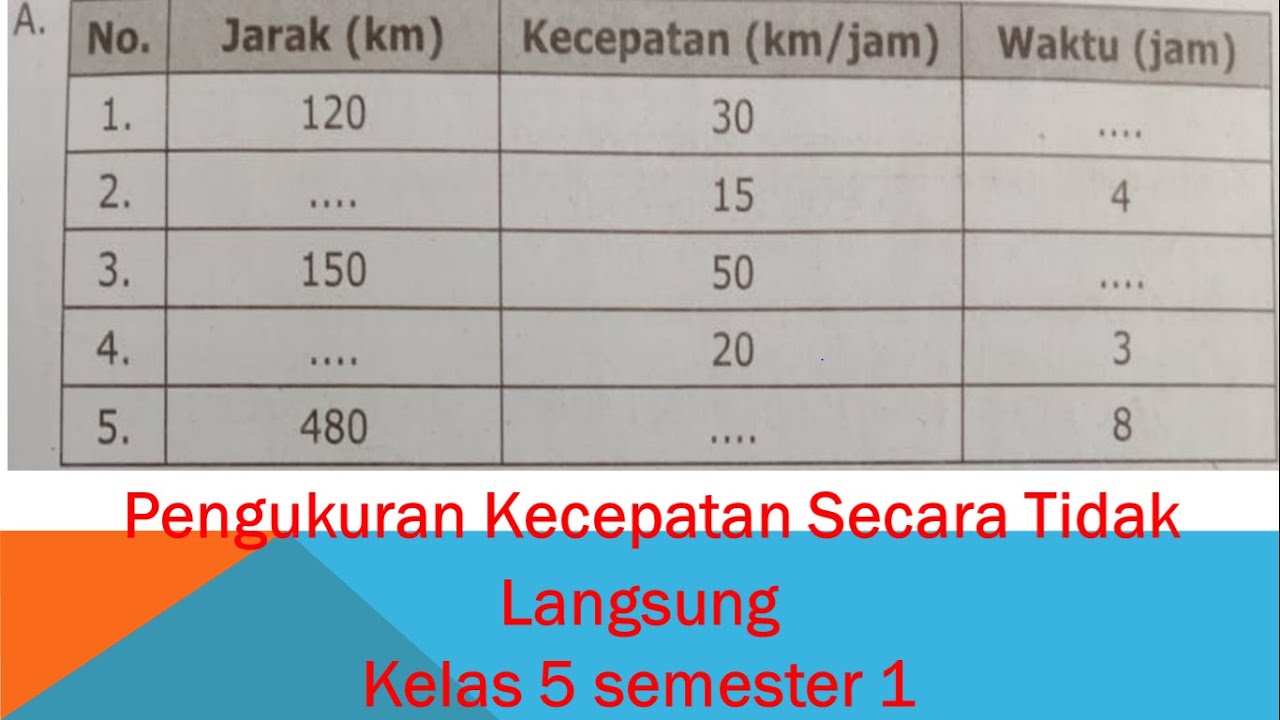 Pengukuran Kecepatan Secara Tidak Langsung Youtube