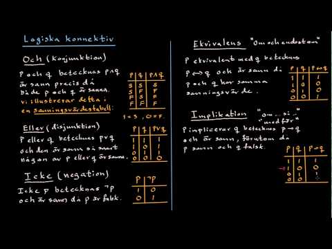 Logik: Grunder i satslogik