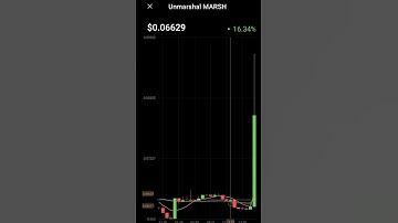 Unmarshal cryptocurrency price increased | marsh coin #marsh #shorts #unmarshal