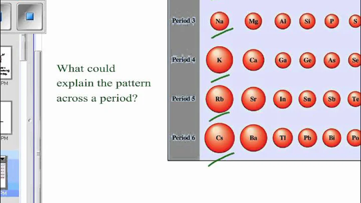 Lecture 5 2   Periodic Trends part 1