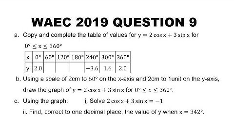 WAEC 2019 Mathematics Question 9 Trigonometry Graph