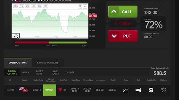 Auto Binary Signals (Main ABS) Video 3 Live Trading - February 25th 2016