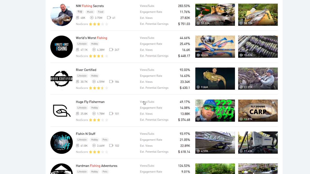 How to Search for Influencers?