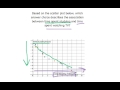 TV Watching vs Study Time Analysis