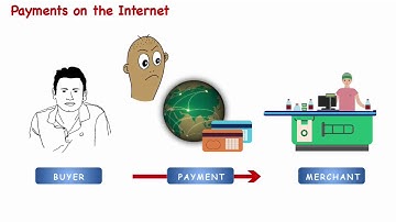 Prime numbers & public key cryptosystem