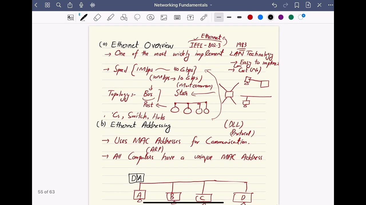 Network Technologies