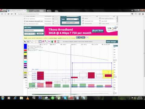 nse forex tips