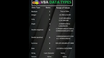 Excel VBA Macros tips and tricks| VBA Data Types. #shorts #vba #automation #macro #datatypes
