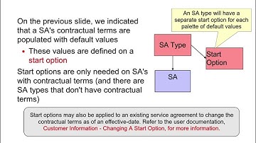 Oracle Utilities- Customer Care and Billing (CC&B) -Data Access Groups And Roles Part 2