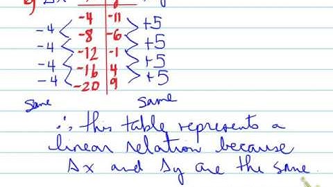 MCR3U -- 3.1 the nature of exponentials