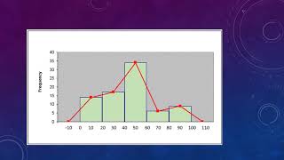 Frequency Polygons and Histograms