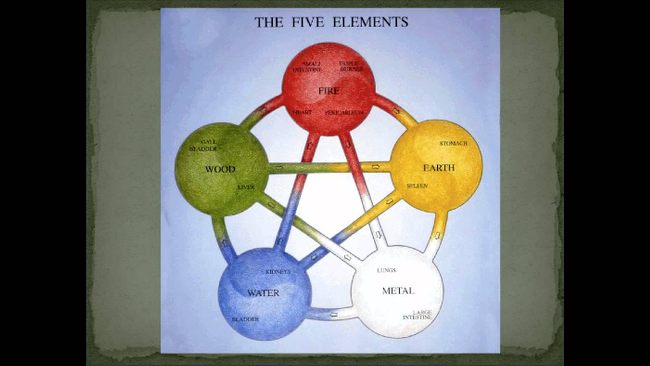 Тест 5 элементов. Warmen - first of the Five elements.