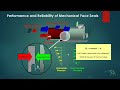 Utilization of Laser-etched Active Seal Face: Maximizing Reliability in Ethylene Applications