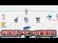 伝説ポケモンの家系図からギラティナの目的が分かりました