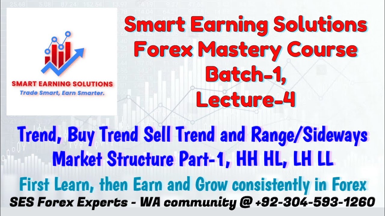 Lecture 4 Forex Trading Course by SES, Trend Identification and Marking ...